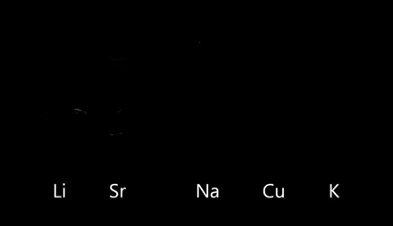 Metanol yordamida xar hil xlorilarning yonishi