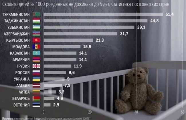 11. Bolalik o’limi