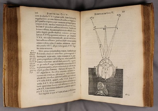 4. Rene Dekart kontakt linzalari, 1636 yil