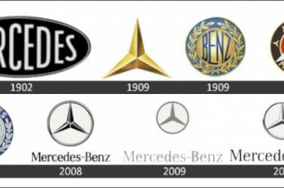 Dunyodagi eng mashhur va barchaga yaxshi tanish bo'lgan logotiplar